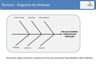 Técnicas - Diagrama de Ishikawa

Atualmente, alguns já utilizam a espinha com 6 M, pois contemplam aqui Medição e Meio ambiente.

 
