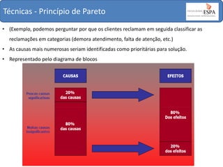 Técnicas - Princípio de Pareto
• (Exemplo, podemos perguntar por que os clientes reclamam em seguida classificar as

reclamações em categorias (demora atendimento, falta de atenção, etc.)
• As causas mais numerosas seriam identificadas como prioritárias para solução.
• Representado pelo diagrama de blocos

 