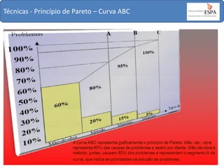 Técnicas - Princípio de Pareto – Curva ABC

 