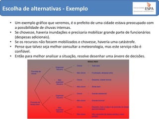 Escolha de alternativas - Exemplo
• Um exemplo gráfico que veremos, é o prefeito de uma cidade estava preocupado com
a possibilidade de chuvas intensas.
• Se chovesse, haveria inundações e precisaria mobilizar grande parte de funcionários
(despesas adicionais).
• Se os recursos não fossem mobilizados e chovesse, haveria uma catástrofe.
• Pense que talvez seja melhor consultar a meteorologia, mas este serviço não é
confiável.
• Então para melhor analisar a situação, resolve desenhar uma árvore de decisões.

 