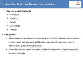 1 - Identificação do problema ou oportunidade
• Inicia com a seguinte situação :
• Frustração

• Interesse
• Desafio
• Curiosidade

• Irritação
• Fato gerador
• Há um objetivo a ser atingido e apresenta-se um obstáculo ou condição que se deve
corrigir, ou que está ocorrendo um fato que exige algum tipo de ação, ou uma
oportunidade que pode ser aproveitada.
• É nesta fase em que se percebe que o problema está ocorrendo e que é necessário
tomar uma decisão.

 