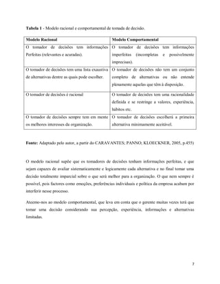7
Tabela 1 - Modelo racional e comportamental de tomada de decisão.
Modelo Racional Modelo Comportamental
O tomador de decisões tem informações
Perfeitas (relevantes e acuradas).
O tomador de decisões tem informações
imperfeitas (incompletas e possivelmente
imprecisas).
O tomador de decisões tem uma lista exaustiva
de alternativas dentre as quais pode escolher.
O tomador de decisões não tem um conjunto
completo de alternativas ou não entende
plenamente aquelas que têm à disposição.
O tomador de decisões é racional O tomador de decisões tem uma racionalidade
definida e se restringe a valores, experiência,
hábitos etc.
O tomador de decisões sempre tem em mente
os melhores interesses da organização.
O tomador de decisões escolherá a primeira
alternativa minimamente aceitável.
Fonte: Adaptado pelo autor, a partir do CARAVANTES; PANNO; KLOECKNER, 2005, p.455)
O modelo racional supõe que os tomadores de decisões tenham informações perfeitas, e que
sejam capazes de avaliar sistematicamente e logicamente cada alternativa e no final tomar uma
decisão totalmente imparcial sobre o que será melhor para a organização. O que nem sempre é
possível, pois factores como emoções, preferências individuais e política da empresa acabam por
interferir nesse processo.
Ateemo-nos ao modelo comportamental, que leva em conta que o gerente muitas vezes terá que
tomar uma decisão considerando sua percepção, experiência, informações e alternativas
limitadas.
 