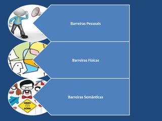 Barreiras Pessoais
Barreiras Físicas
Barreiras Semânticas
 