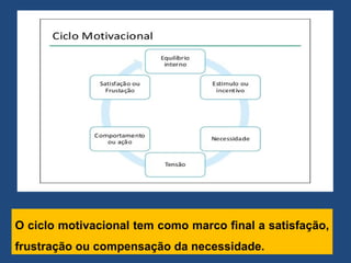 O ciclo motivacional tem como marco final a satisfação,
frustração ou compensação da necessidade.
 