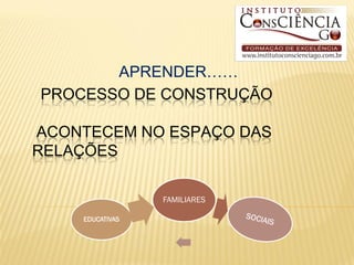 APRENDER……
PROCESSO DE CONSTRUÇÃO

ACONTECEM NO ESPAÇO DAS
RELAÇÕES

                 FAMILIARES

    EDUCATIVAS
 
