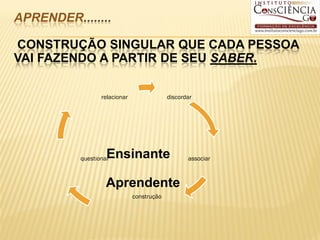 APRENDER........

CONSTRUÇÃO SINGULAR QUE CADA PESSOA
VAI FAZENDO A PARTIR DE SEU SABER.

                 relacionar                discordar




                   Ensinante
          questionar                              associar



                   Aprendente
                              construção
 