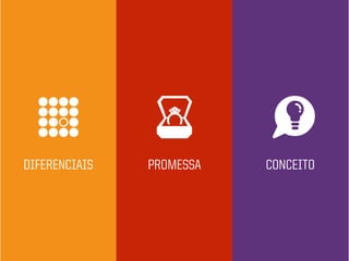 DIFERENCIAIS PROMESSA CONCEITO
 