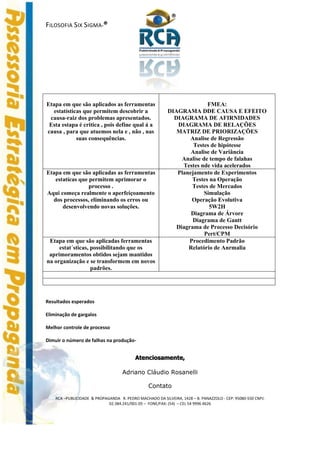 ®
FILOSOFIA SIX SIGMA-®




Etapa em que são aplicados as ferramentas                                FMEA:
   estatísticas que permitem descobrir a                  DIAGRAMA DDE CAUSA E EFEITO
 causa-raiz dos problemas apresentados.                     DIAGRAMA DE AFIRNIDADES
 Esta estapa é critica , pois define qual á a                DIAGRAMA DE RELAÇÕES
causa , para que atuemos nela e , não , nas                  MATRIZ DE PRIORIZAÇÕES
             suas consequências.                                  Analise de Regressão
                                                                   Testes de hipótesse
                                                                  Analise de Variância
                                                               Analise de tempo de falahas
                                                               Testes nde vida acelerados
Etapa em que são aplicadas as ferramentas                    Planejamento de Experimentos
   estatícas que permitem aprimorar o                             Testes na Operação
                 processo .                                       Testes de Mercados
Aqui começa realmente o aperfeiçoamento                                 Simulação
  dos processos, eliminando os erros ou                           Operação Evolutiva
      desenvolvendo novas soluções.                                       5W2H
                                                                  Diagrama de Árvore
                                                                   Diagrama de Gantt
                                                             Diagrama de Processo Decisório
                                                                        Pert/CPM
 Etapa em que são aplicadas ferramentas                          Procedimento Padrão
     estat´sticas, possibilitando que os                         Relatório de Anrmalia
 aprimoramentos obtidos sejam mantidos
na organização e se transformem em novos
                   padrões.




Resultados esperados

Eliminação de gargalos

Melhor controle de processo

Dimuir o número de falhas na produção-


                                          Atenciosamente,

                                    Adriano Cláudio Rosanelli

                                                 Contato
    RCA –PUBLICIDADE & PROPAGANDA R. PEDRO MACHADO DA SILVEIRA, 1428 – B. PANAZZOLO - CEP: 95080-550 CNPJ:
                             02.384.241/001-05 – FONE/FAX: (54) – CEL 54 9996 4626
 