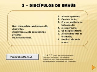 3 – DISCÍPULOS DE EMAÚS

Duas comunidades vacilando na fé,
descrentes,
desanimadas...não percebendo a
presença
de Jesus entre eles.

PEDAGOGIA DE JESUS

1. Jesus se aproxima;
2. Caminha junto;
3. Cria um ambiente de
fraternidade;
4. Jesus pergunta;
5. Os discípulos falam;
6. Jesus explica-lhes as
escrituras;
7. Partilha: não ardia
nossos....

Lc 24: 25-26 Então Jesus respondeu-lhes:

Mas vocês não estão a ser sensatos!
É assim tão difícil para vocês crer em tudo
o que os profetas escreveram nas Escrituras?

 