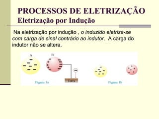 PROCESSOS DE ELETRIZAÇÃO
Eletrização por Indução
Na eletrização por indução , o induzido eletriza-se
com carga de sinal contrário ao indutor. A carga do
indutor não se altera.

 