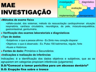 MAE
INVESTIGAÇÃO
Métodos de exame físico
•céfalo-caudal, dos sistemas, método da ressuscitação cardiopulmonar: situação
respiratória, cardíaca circulatória, neurológica, da pele, músculo-esquelética,
gastrointestinal, geniturinária.
Verificação dos exames laboratoriais e diagnósticos
Tipo de dados
•Subjetivos: o que a pessoa afirma - Ex.Sinto meu coração disparar
•Objetivos: o que é observado - Ex. Pulso 150 batimentos, regular, forte
•Atuais e Históricos
Fontes de dado: Primários e Secundários
Indicações e realização de inferências
Indicações: é a identificação dos dados objetivos e subjetivos, que ao se
agruparem em categorias propiciam inferências (julgamento)
D.S:”Comecei a tomar penicilina para um abcesso dentário”
D.O: Erupção fina sobre o tronco
avaliação
implementação
investigação diagnóstico
planejamento
 