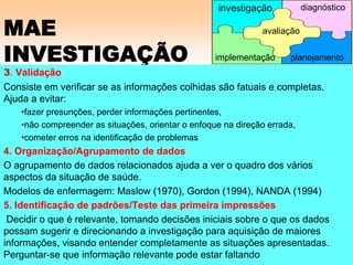 MAE
INVESTIGAÇÃO
3. Validação
Consiste em verificar se as informações colhidas são fatuais e completas.
Ajuda a evitar:
•fazer presunções, perder informações pertinentes,
•não compreender as situações, orientar o enfoque na direção errada,
•cometer erros na identificação de problemas
4. Organização/Agrupamento de dados
O agrupamento de dados relacionados ajuda a ver o quadro dos vários
aspectos da situação de saúde.
Modelos de enfermagem: Maslow (1970), Gordon (1994), NANDA (1994)
5. Identificação de padrões/Teste das primeira impressões
Decidir o que é relevante, tomando decisões iniciais sobre o que os dados
possam sugerir e direcionando a investigação para aquisição de maiores
informações, visando entender completamente as situações apresentadas.
Perguntar-se que informação relevante pode estar faltando
avaliação
implementação
investigação diagnóstico
planejamento
 