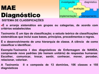 MAE
Diagnóstico
SISTEMA DE CLASSIFICAÇÕES
É o arranjo sistemático em grupos ou categorias, de acordo com
critérios estabelecidos
Taxinomia: É um tipo de classificação; o estudo teórico de classificações
sistemáticas que inclui suas bases, princípios, procedimentos e regras.
É o desenvolvimento de uma hierarquia de classe. A ciência de como
classificar e identificar.
Exemplo:Taxinomia I dos diagnósticos de Enfermagem da NANDA,
compreende nove padrões (do homem unitário) de respostas humanas:
Escolher, comunicar, trocar, sentir, conhecer, mover, perceber,
relacionar, valorizar.
A Taxinomia II e composta de 13 domínios, 106 classes e 155
diagnósticos
avaliação
implementação
investigação diagnóstico
planejamento
 