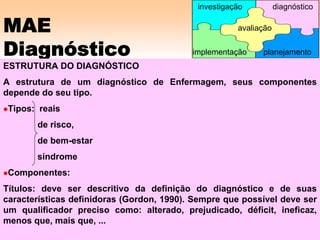 MAE
Diagnóstico
ESTRUTURA DO DIAGNÓSTICO
A estrutura de um diagnóstico de Enfermagem, seus componentes
depende do seu tipo.
Tipos: reais
de risco,
de bem-estar
síndrome
Componentes:
Títulos: deve ser descritivo da definição do diagnóstico e de suas
características definidoras (Gordon, 1990). Sempre que possível deve ser
um qualificador preciso como: alterado, prejudicado, déficit, ineficaz,
menos que, mais que, ...
avaliação
implementação
investigação diagnóstico
planejamento
 