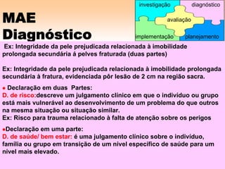 MAE
Diagnóstico
Ex: Integridade da pele prejudicada relacionada à imobilidade
prolongada secundária á pelves fraturada (duas partes)
Ex: Integridade da pele prejudicada relacionada à imobilidade prolongada
secundária à fratura, evidenciada pôr lesão de 2 cm na região sacra.
Declaração em duas Partes:
D. de risco:descreve um julgamento clínico em que o indivíduo ou grupo
está mais vulnerável ao desenvolvimento de um problema do que outros
na mesma situação ou situação similar.
Ex: Risco para trauma relacionado à falta de atenção sobre os perigos
Declaração em uma parte:
D. de saúde/ bem estar: é uma julgamento clínico sobre o indivíduo,
família ou grupo em transição de um nível específico de saúde para um
nível mais elevado.
avaliação
implementação
investigação diagnóstico
planejamento
 