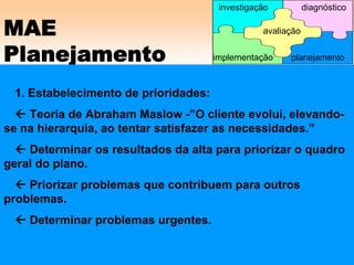 MAE
Planejamento
1. Estabelecimento de prioridades:
Teoria de Abraham Maslow -”O cliente evolui, elevando-
se na hierarquia, ao tentar satisfazer as necessidades.”
Determinar os resultados da alta para priorizar o quadro
geral do plano.
Priorizar problemas que contribuem para outros
problemas.
Determinar problemas urgentes.
avaliação
implementação
investigação diagnóstico
planejamento
 