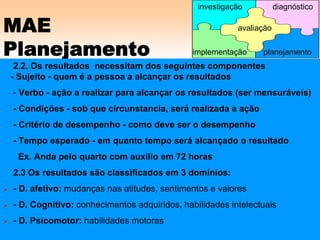 MAE
Planejamento
2.2. Os resultados necessitam dos seguintes componentes
- Sujeito - quem é a pessoa a alcançar os resultados
- Verbo - ação a realizar para alcançar os resultados (ser mensuráveis)
- Condições - sob que circunstancia, será realizada a ação
- Critério de desempenho - como deve ser o desempenho
- Tempo esperado - em quanto tempo será alcançado o resultado
Ex. Anda pelo quarto com auxilio em 72 horas
2.3 Os resultados são classificados em 3 domínios:
- D. afetivo: mudanças nas atitudes, sentimentos e valores
- D. Cognitivo: conhecimentos adquiridos, habilidades intelectuais
- D. Psicomotor: habilidades motoras
avaliação
implementação
investigação diagnóstico
planejamento
 