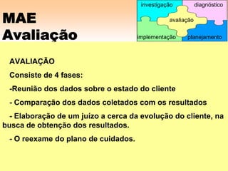 MAE
Avaliação
AVALIAÇÃO
Consiste de 4 fases:
-Reunião dos dados sobre o estado do cliente
- Comparação dos dados coletados com os resultados
- Elaboração de um juízo a cerca da evolução do cliente, na
busca de obtenção dos resultados.
- O reexame do plano de cuidados.
avaliação
implementação
investigação diagnóstico
planejamento
 