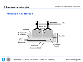 Workshop: “Alumínio, um material com futuro” (20.03.14) Fernanda Margarido
2. Processo de extracção
Processo Hall-Heroult
PROCESSO DE EXTRACÇÃO E RECICLAGEM
 