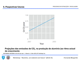 Workshop: “Alumínio, um material com futuro” (20.03.14) Fernanda Margarido
Projeções das emissões de CO2 na produção de alumínio (ao ritmo actual
de crescimento
SUSTAINABLE MATERIAlS with both eyes open , J. Allwood e J. Cullen (2012) UIT Cambridge Ltd.
PROCESSO DE EXTRACÇÃO E RECICLAGEM
6. Pespectivas futuras
 