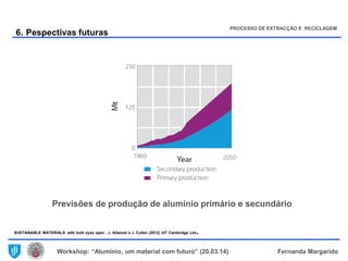 Workshop: “Alumínio, um material com futuro” (20.03.14) Fernanda Margarido
Previsões de produção de alumínio primário e secundário
PROCESSO DE EXTRACÇÃO E RECICLAGEM
6. Pespectivas futuras
SUSTAINABLE MATERIALS with both eyes open , J. Allwood e J. Cullen (2012) UIT Cambridge Ltd.
 