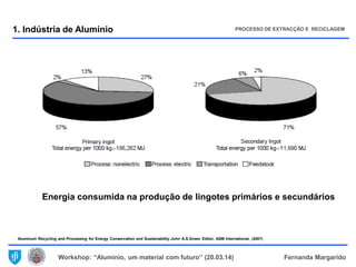 Workshop: “Alumínio, um material com futuro” (20.03.14) Fernanda Margarido
1. Indústria de Alumínio PROCESSO DE EXTRACÇÃO E RECICLAGEM
Energia consumida na produção de lingotes primários e secundários
Aluminum Recycling and Processing for Energy Conservation and Sustainability.John A.S.Green Editor, ASM International, (2007)
 