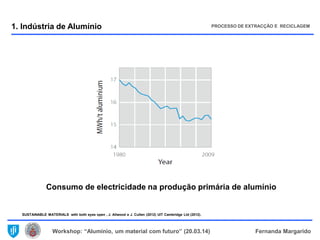 Workshop: “Alumínio, um material com futuro” (20.03.14) Fernanda Margarido
SUSTAINABLE MATERIALS with both eyes open , J. Allwood e J. Cullen (2012) UIT Cambridge Ltd (2012).
Consumo de electricidade na produção primária de alumínio
1. Indústria de Alumínio PROCESSO DE EXTRACÇÃO E RECICLAGEM
 