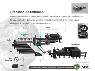 Processo de extrusao | PDF