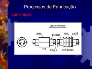 Processos de FabricaçãoConformação Mecânica Para a produção de peças de metal, a conformação mecânica inclui um grande número de processos: laminação, forjamento, trefilação, extrusão, estampagem...Esses processos têm em comum o fato de que, para a produção da peça, algum esforço do tipo compressão, tração, dobramento, tem que ser aplicado sobre o material.