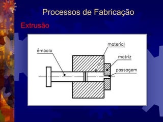 Processos de FabricaçãoLaminaçãoAo passar entre os cilindros, o material sofre deformação plástica. Por causa disso, ele tem uma redução da espessura e um aumento na largura e no comprimento. 