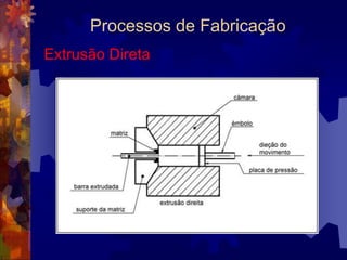 Processos de FabricaçãoLaminação