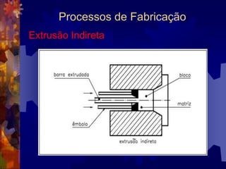Processos de FabricaçãoExtrusão		É o processo de fabricação utilizado para obtenção de perfis com formato complicados ou, então, de tubos.