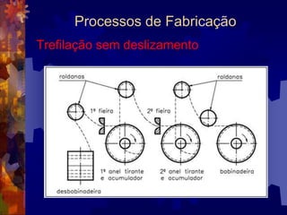 Processos de FabricaçãoExtrusãoNa extrusão a frio, o material endurece por encruamento durante a deformação porque os grãos do metal se quebram e assim permanecem, aumentando as tensões na estrutura e, conseqüentemente, sua dureza. Na extrusão a quente, os grãos se reconstituem após a extrusão por causa da alta temperatura.
