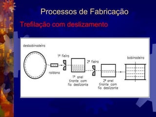 Processos de FabricaçãoExtrusão Direta