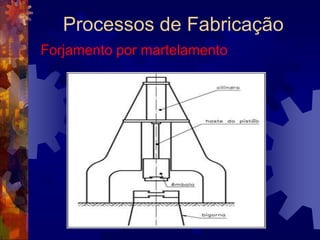 Processos de FabricaçãoTrefilaçãoÉ o processo de fabricação utilizado para obtenção de rolos de arame, cabos ou fios elétricos.		Por esse processo, é possível obter produtos de grande comprimento contínuo, seções pequenas, boa qualidade de superfície e excelente controle dimensional.