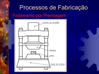 Processos de FabricaçãoTrefilação