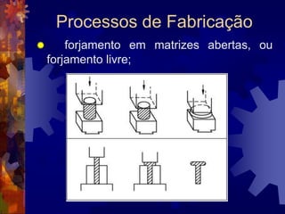Processos de FabricaçãoTrefilação		 existem dois tipos básicos de máquinas de trefilar:Sem deslizamentoCom deslizamento