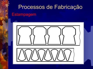Processos de FabricaçãoForjamento por martelamento