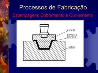 Processos de Fabricaçãoforjamento em matrizes fechadas.
