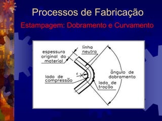 Processos de FabricaçãoEstampagemÉ um processo de conformação mecânica, geralmente realizado a frio, que engloba um conjunto de operações.		Por meio dessas operações, a chapa plana é submetida a transformações que a fazem adquirir uma nova forma geométrica, plana ou oca.