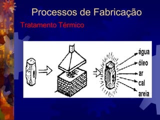 Processos de FabricaçãoEstampagem: Corte de Chapas		O corte é a operação de cisalhamento de um material na qual uma ferramenta ou punção de corte é forçada contra uma matriz por intermédio da pressão exercida por uma prensa. Quando o punção desce, empurra o material para dentro da abertura da matriz.