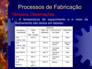 Processos de FabricaçãoEstampagem Profunda		 Por esse processo, produzem-se panelas, partes das latarias de carros como pára-lamas, capôs, portas, e peças como cartuchos e refletores parabólicos.