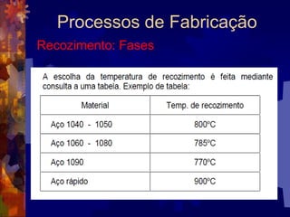 Processos de FabricaçãoTêmpera: Observações2 - O controle da temperatura durante o aquecimento, nos fornos, é feito por aparelhos denominados pirômetros.		Nas forjas o mecânico identifica a temperatura pela cor do material aquecido.
