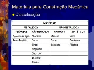 Materiais para Construção MecânicaClassificação