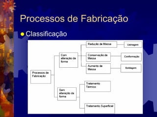 Processos de FabricaçãoClassificação