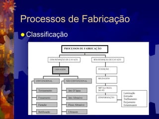 Processos de FabricaçãoClassificação