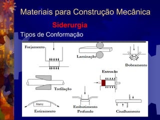 Materiais para Construção MecânicaSiderurgia			O refino do aço normalmente é realizado em batelada pelos seguintes processos:-	Aciaria a oxigênio – Conversor LD (carga 	predominantemente líquida).- Aciaria elétrica – Forno elétrico a arco – FEA 	(carga predominantemente sólida).