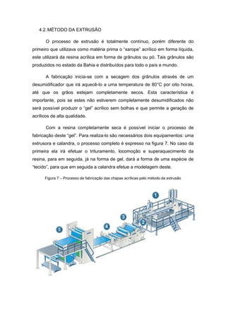 Processo de fabricação de acrílico