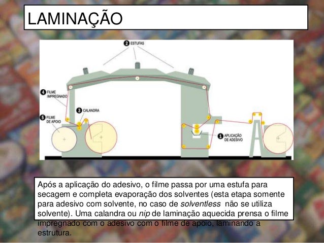 Processo de fabricaç u00e3o de embalagens plásticas flexíveis Adesivo De Emagrece ~ Processo de fabricaç u00e3o de embalagens plásticas flexíveis