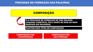 PROCESSO DE FORMAÇÃO DAS PALAVRAS
COMPOSIÇÃO
É O PROCESSO DE FORMAÇÃO DE UMA PALAVRA
CHAMADA COMPOSTA, PELA UNIÃO DE DOIS OU MAIS
RADICAIS (OU PALAVRAS).
EXISTEM DOIS TIPOS DE COMPOSIÇÃO:
COMPOSIÇÃO POR
JUSTAPOSIÇÃO
COMPOSIÇÃO POR
AGLUTINAÇÃO
 